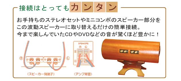 波動スピーカー MS 0801