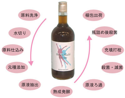 �ӥ塼�ƥ������إ륹�����󥶥��� 