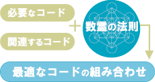 数霊の法則