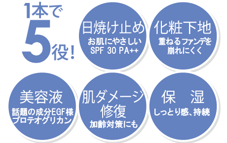 1本で5役!/日焼け止め/肌ダメージ修復/美容液/保湿効果/化粧下地