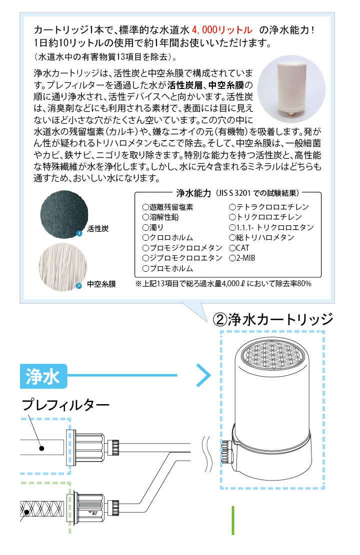 浄水器カートリッジ