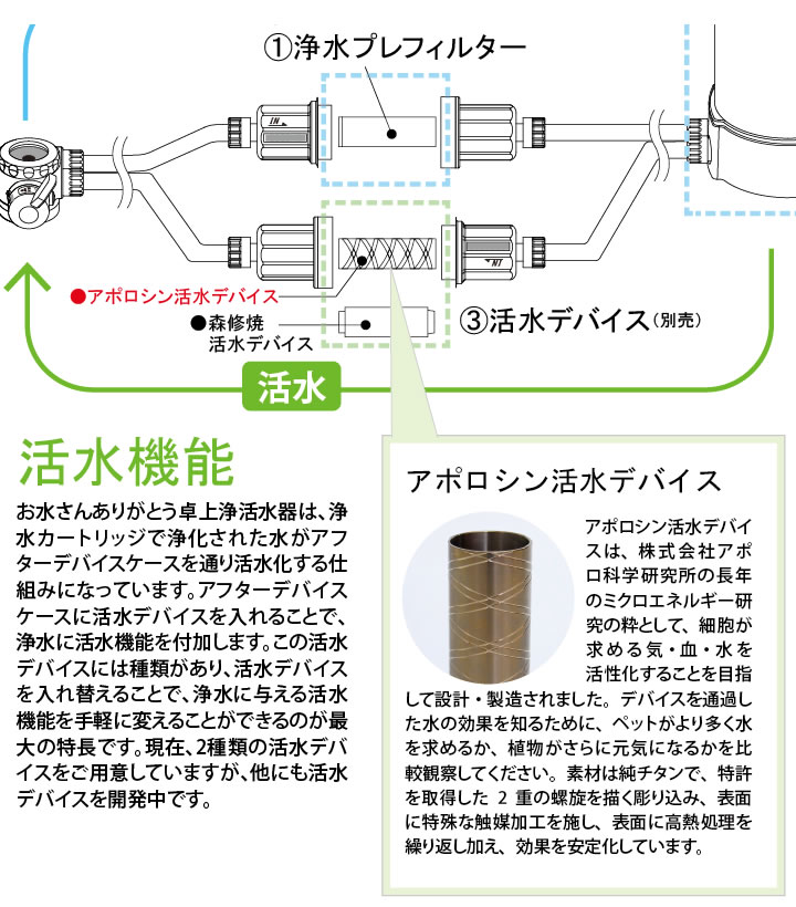 アポロシン活水デバイス