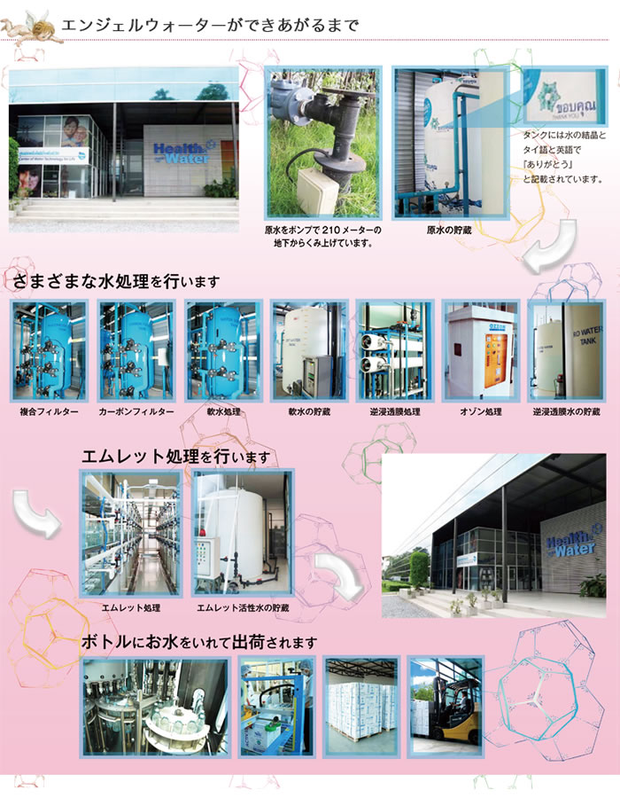 エムレットエンジェルウォーター製造工程