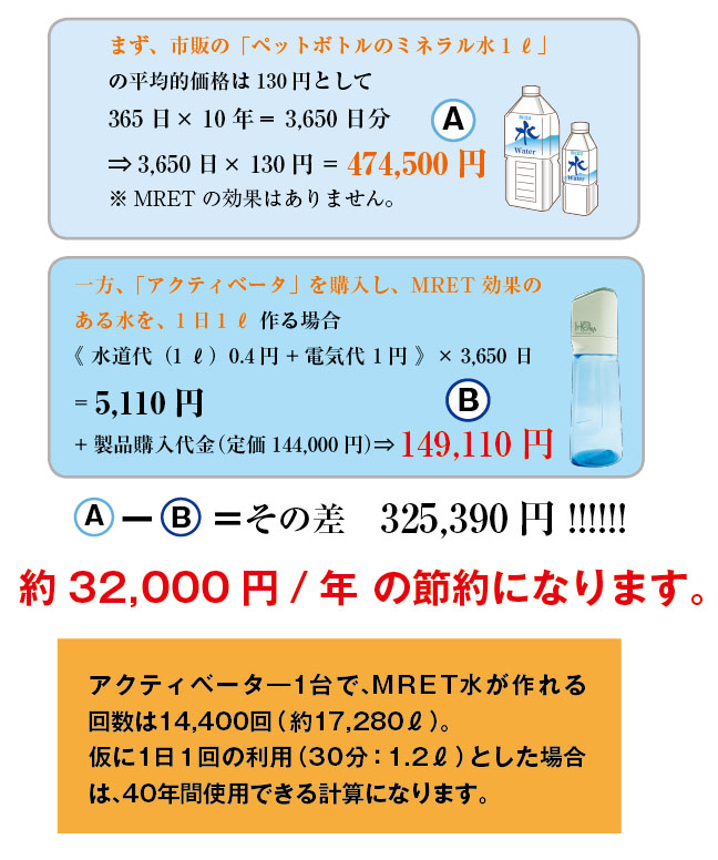 MRETキャンペーン