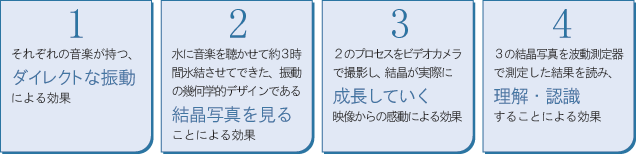 1) それぞれの音楽が持つ、 ダイレクトな振動による効果