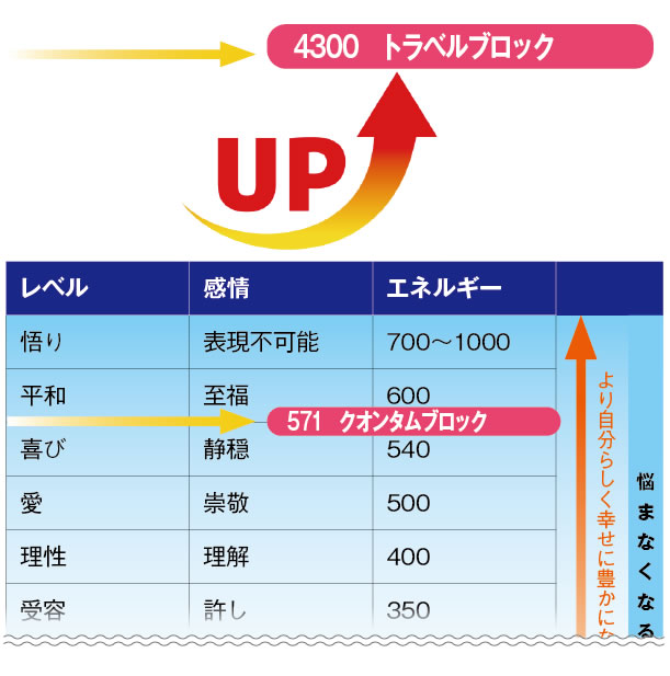 意識レベル4300にアップ
