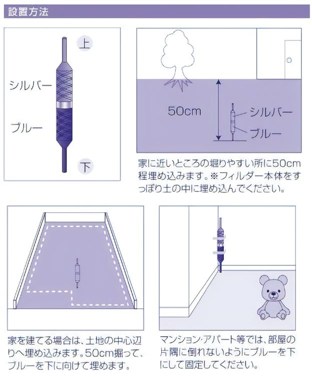 アポロ・フィルダーロイヤル シンウエフトの使い方