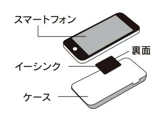 アポロ・イーシンク使い方２