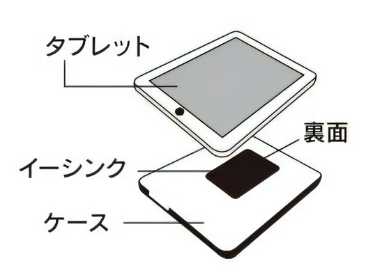 アポロ・イーシンク使い方３