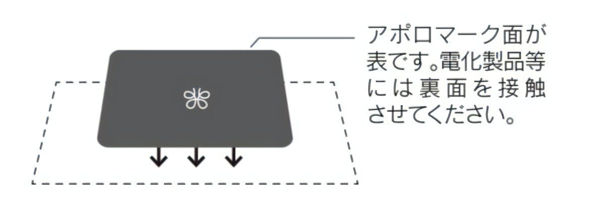 アポロ・イーシンク使い方向き