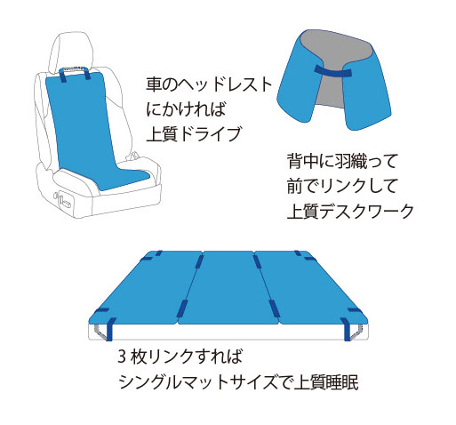 バイオラバー万能マット 使い方