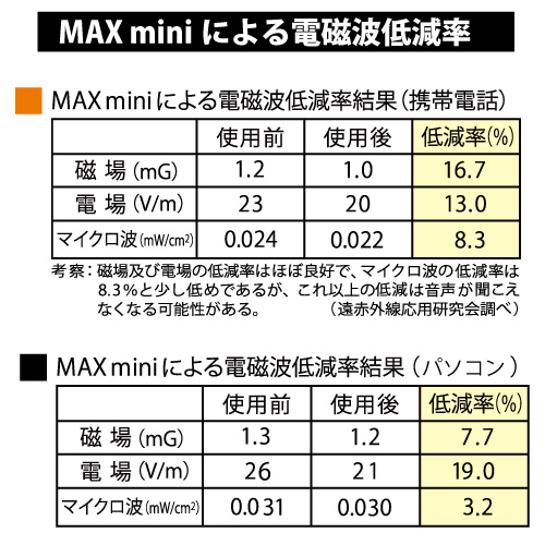 MAXmini データ