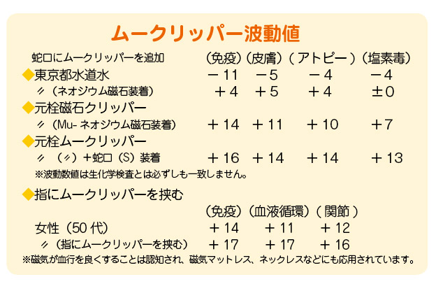 ムークリッパー波動値