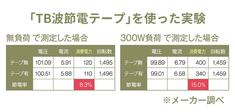 節電テープの実験