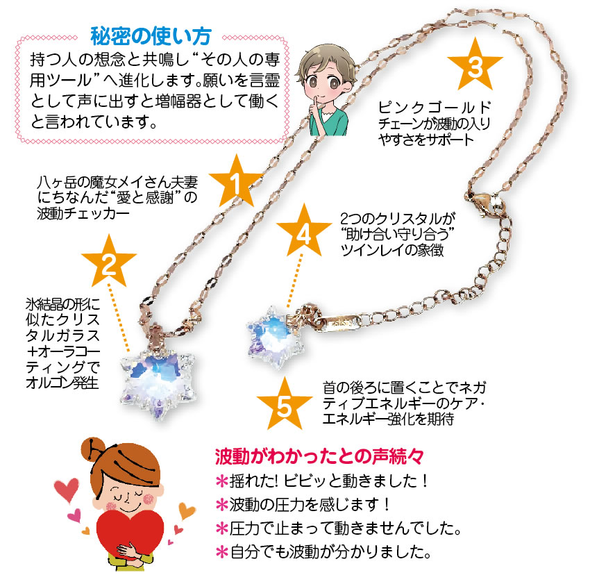 ツインレイチェッカー