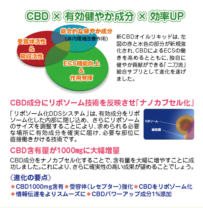 CBDオイル「CBDプラス∞(エイト)」 特徴1