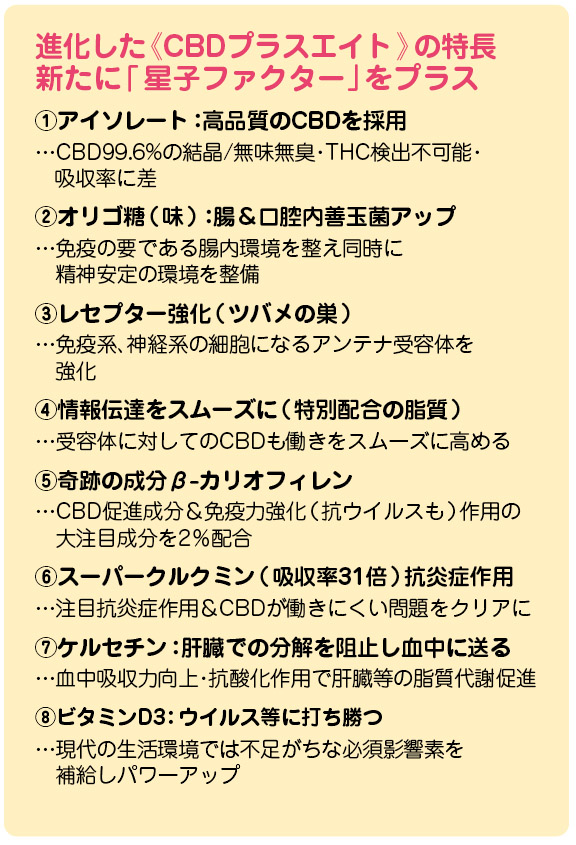 CBDオイル「CBDプラス∞(エイト)」 特徴2
