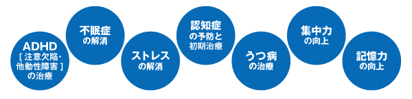 聴く脳の薬「ブレインオン」