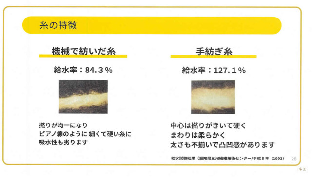 布良／吸水性能