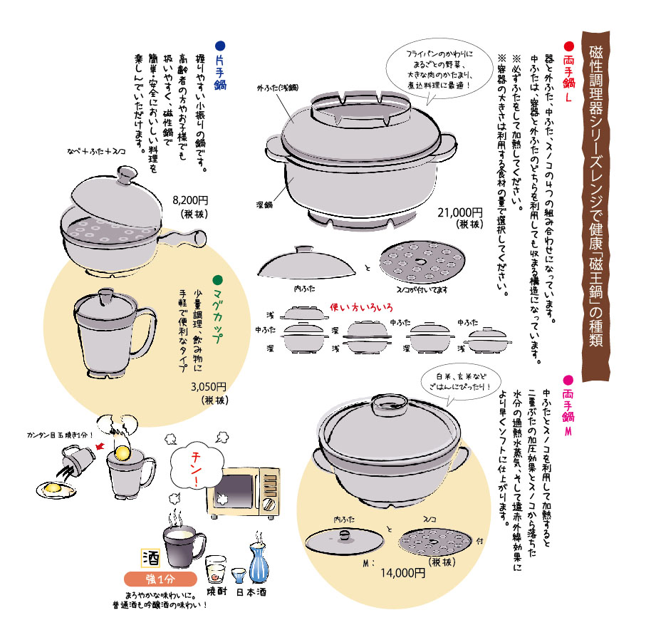磁王鍋