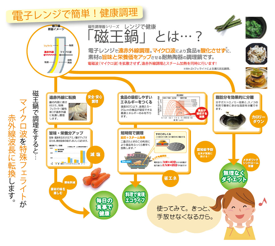 磁王鍋