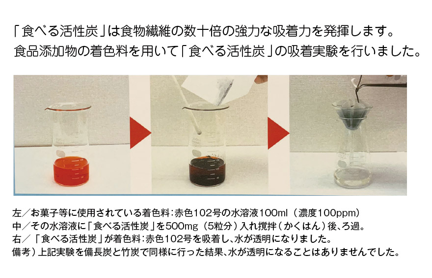 食べる活性炭Noa吸着実験