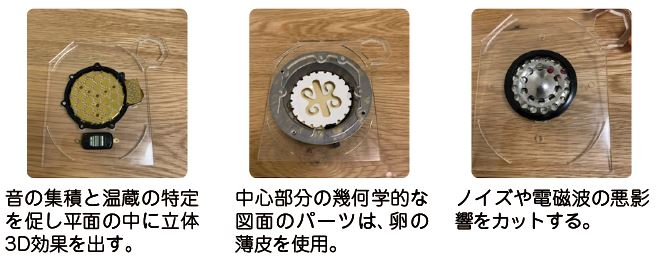 フォノスコープ（仕組み）