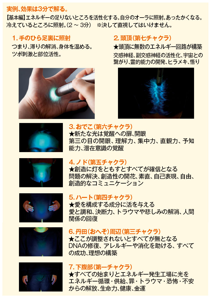 素粒子∞ 再構築ジェネレーター効果