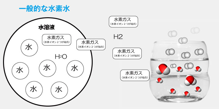 【高濃度水素イオン水】 プロトンの恵み