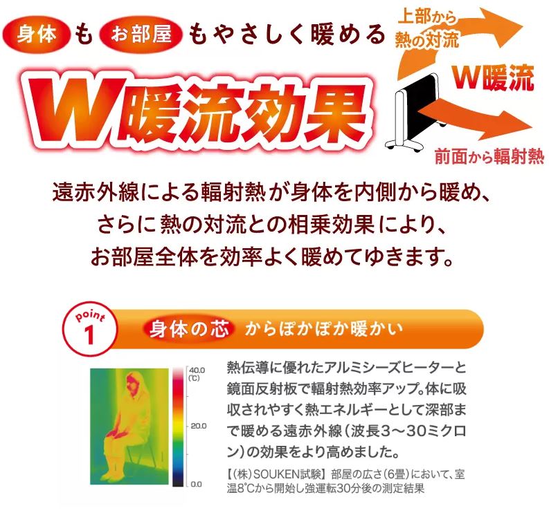 アーバンホット（RH-3000）