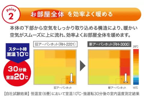 アーバンホット（RH-3000）