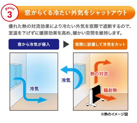 アーバンホット（RH-3000）