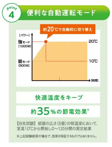 アーバンホット（RH-3000）