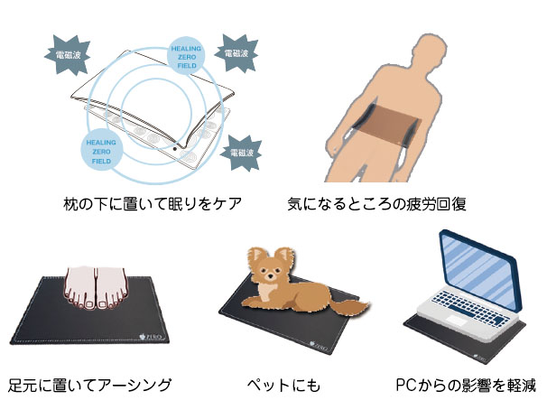ゼロマット、ポイント